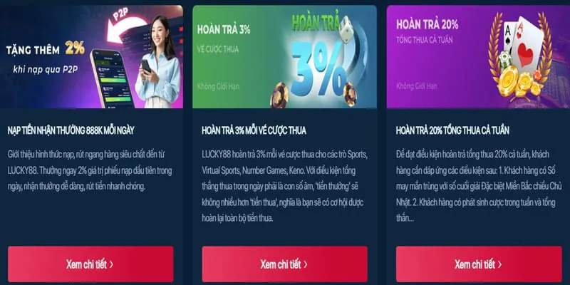 Hoàn Trả Hàng Tuần Sbobet Đăng Nhập